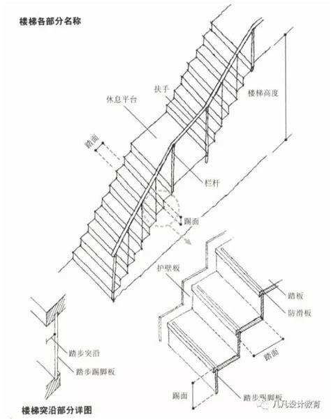 階梯標準樓梯尺寸